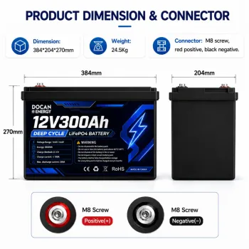 Ship from USA｜ Docan Energy 12.8V 300Ah 3840Wh 4S1P Solar Energy LiFePO4 Battery Pack with JBD 12V 200A BMS