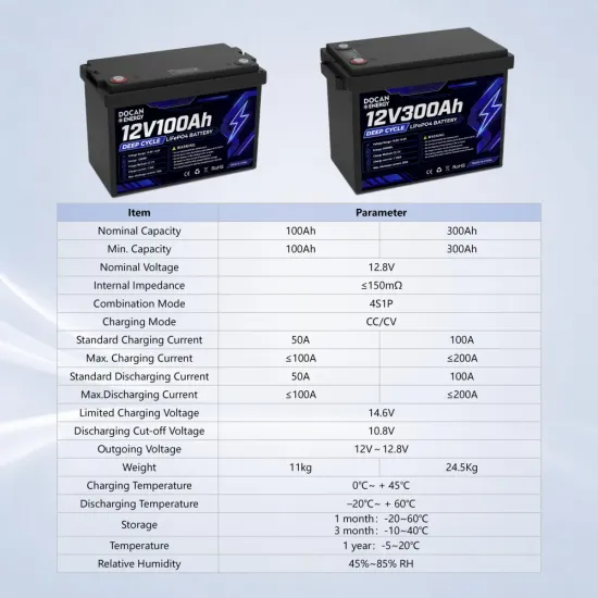 Ship from USA|Docan 12.8V 300Ah 3840Wh 4S1P Solar Energy LiFePO4 Battery Pack with JBD 12V 200A BMS Ship from USA| Docan 12.8V 300Ah 3840Wh 4S1P Solar Energy LiFePO4 Battery Pack with JBD 12V 200A BMS
