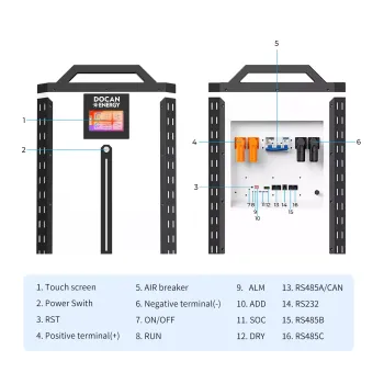 EU Stock Pre-Sale Docan Power Panda 32kWh 52V  LiFePO4 628Ah 660Ah Lithium Battery Pack Fully Assembled Energy Storage System EU Stock Pre-Sale Docan Power Panda 32kWh 52V  LiFePO4 628Ah 660Ah Lithium Battery Pack Fully Assembled Energy Storage System