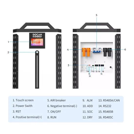 USA Stock Pre-sale Panda 32kWh Solar LiFePO4 Battery 51.2V 628Ah Best for Home Energy Storage System Docan Power USA Stock Pre-sale Panda 32kWh Solar LiFePO4 Battery 51.2V 628Ah Best for Home Energy Storage System Docan Power
