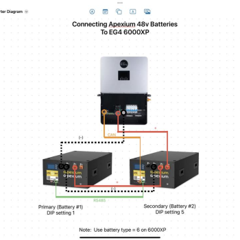 USA Stock Pre-Sale S3 16kWh 51.2V 314Ah Assembled LiFePO4 Battery EVE MB31 Grade A Horizontal Stack Pack Solar Home Systems USA Stock Pre-Sale S3 16kWh 51.2V 314Ah Assembled LiFePO4 Battery EVE MB31 Grade A Horizontal Stack Pack Solar Home Systems