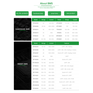 Ship from USA｜JBD New 12V 200A Smart BMS with Bluetooth, RS485 & Heating Function for Solar LiFePO4 Batteries by Jiabaida