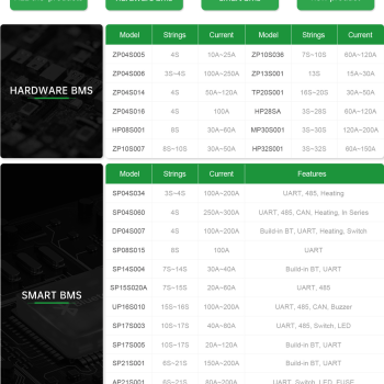 USA STOCK JBD 7-21S 200A Smart BMS with Bluetooth for Solar LiFePO4 Battery Pack (Supports 7-21 Series Cells) By Jiabaida USA STOCK JBD 7-21S 200A Smart BMS with Bluetooth for Solar LiFePO4 Battery Pack (Supports 7-21 Series Cells) By Jiabaida