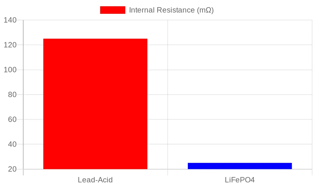 battery-internal-resistance-effects
