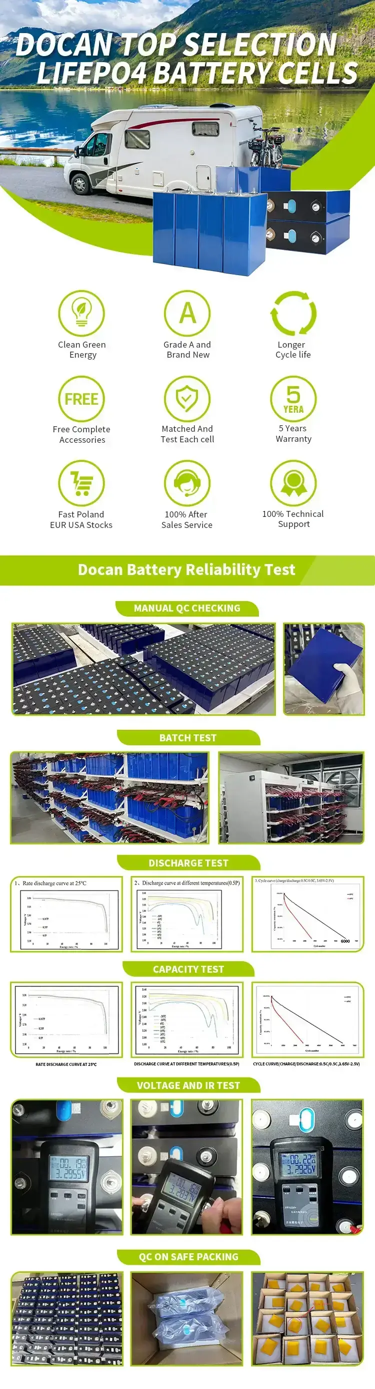 why choose Docan Power