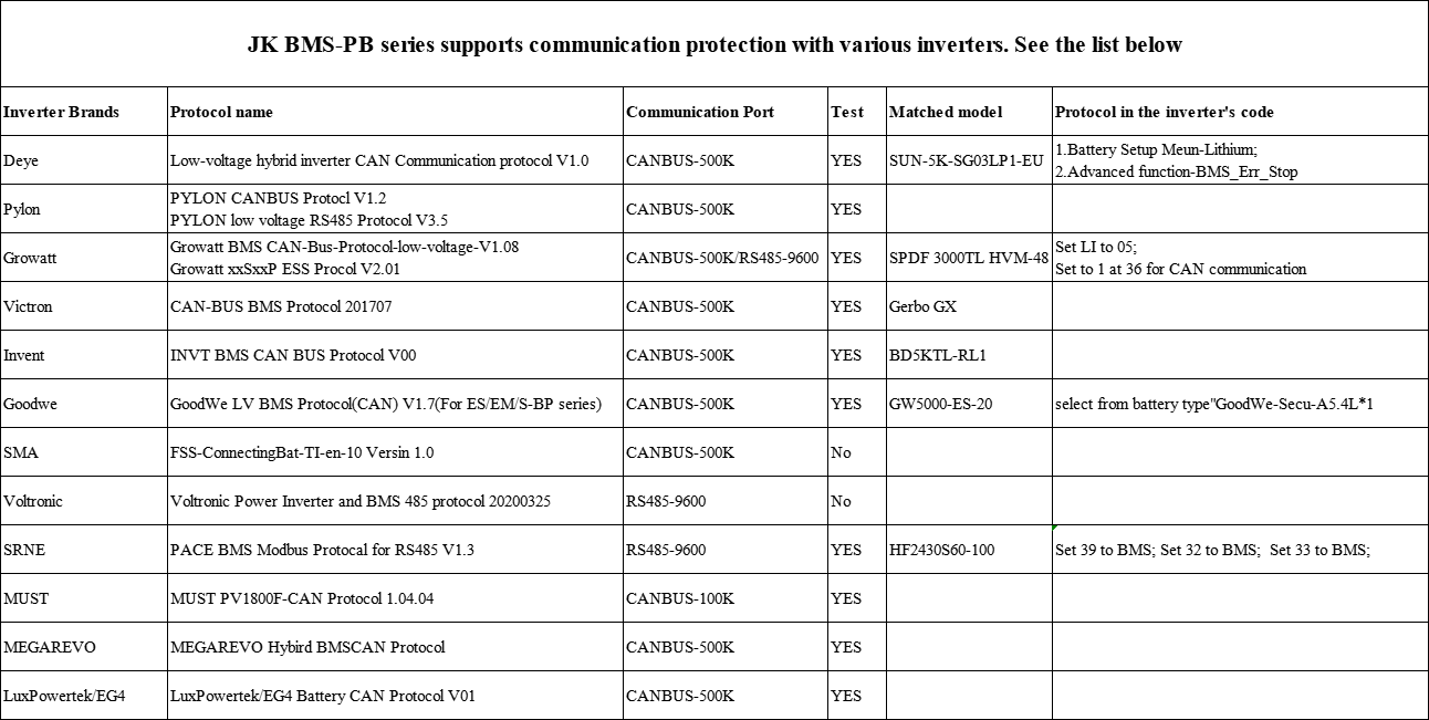 JK BMS Inverter Compatibility List